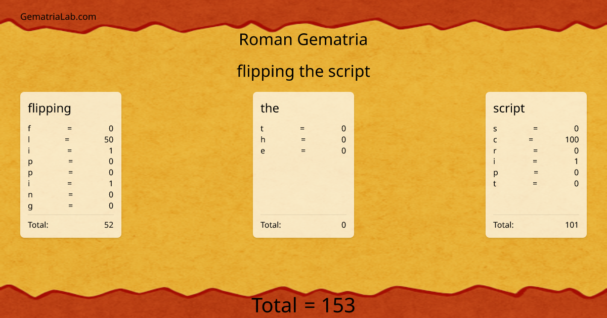 flipping the script in roman Gematria